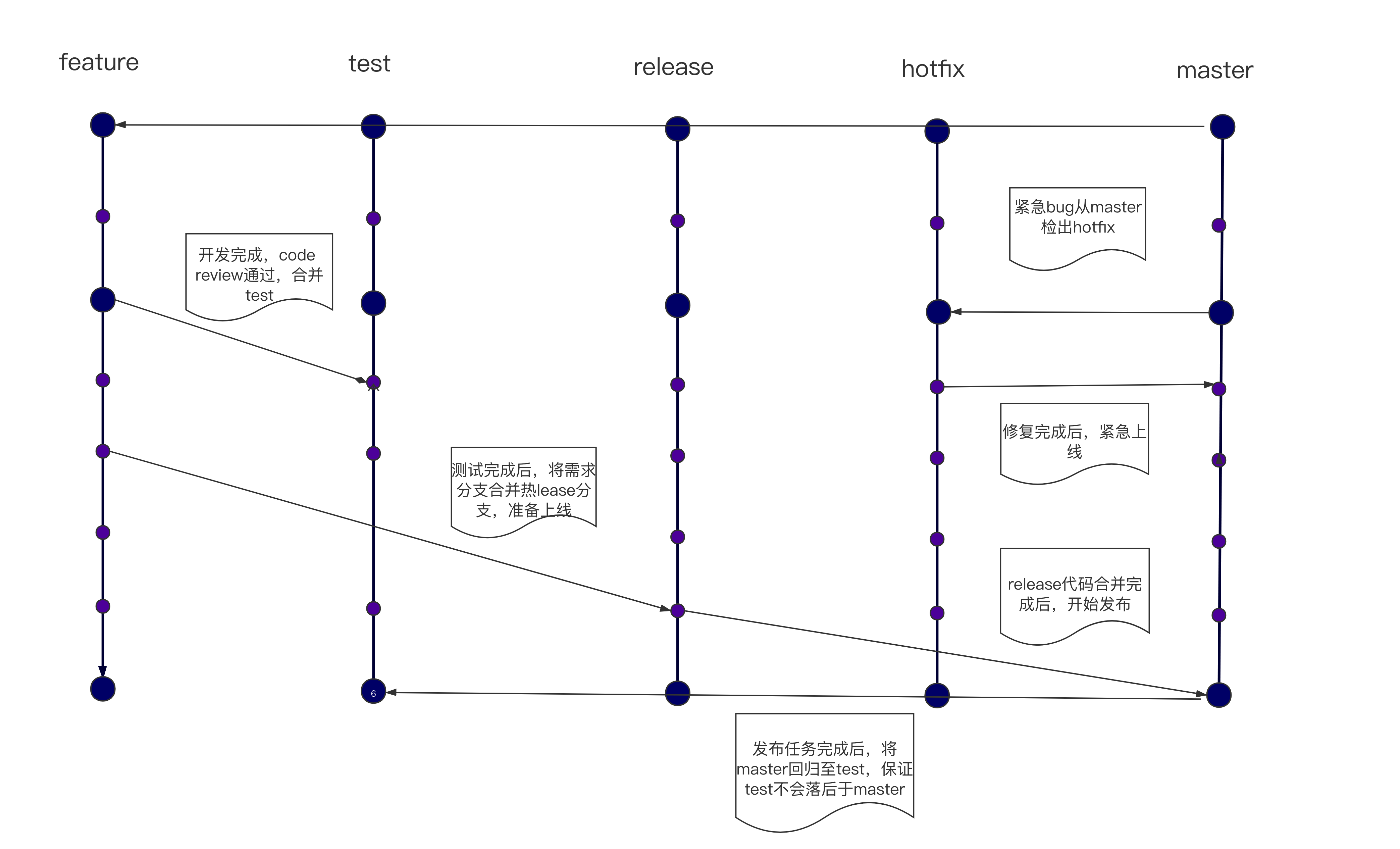开发分支管理流程.png